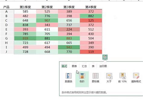 快速分析|Excel快速分析工具完整指南（附範例）